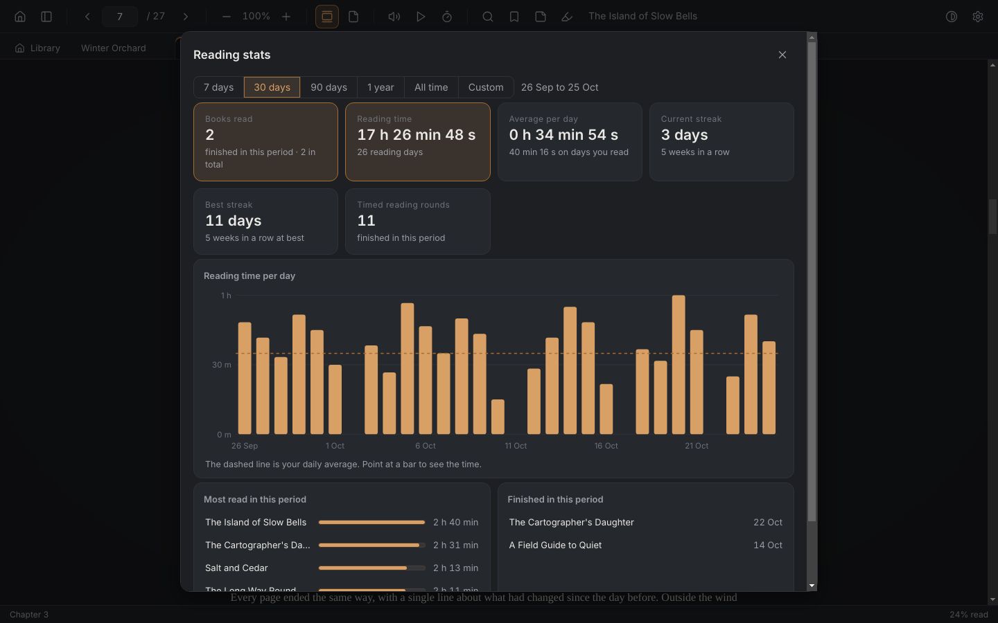 The reading stats page with a bar graph of reading time per day, a current streak and the best streak